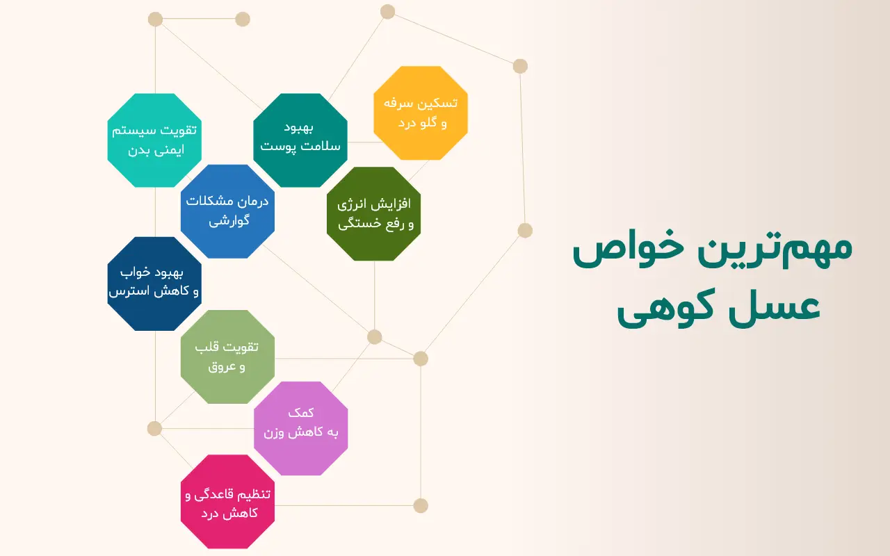 خواص عسل کوهی در طب سنتی